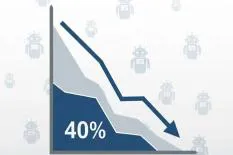 A chart showing a downward trend with a highlighted 40% mark, set against a background of robot icons.