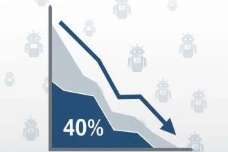 A chart showing a downward trend with a highlighted 40% mark, set against a background of robot icons.